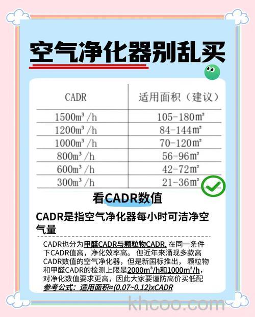 空气净化器如何挑选 空气净化器挑选方法