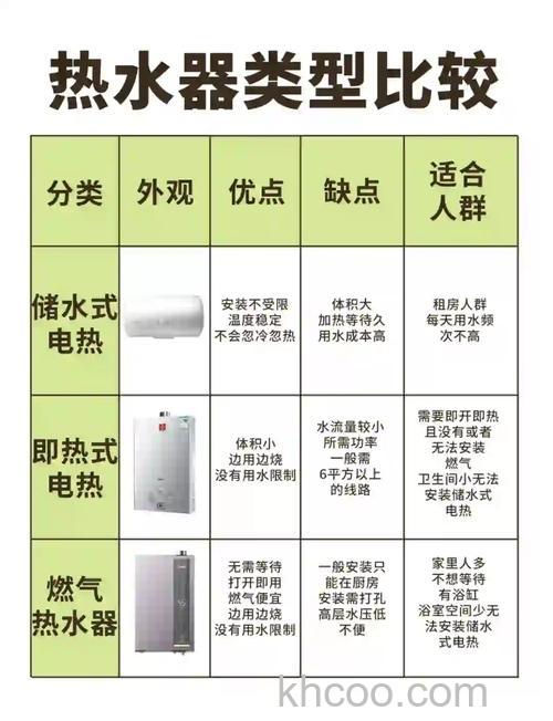 热水器耗电还是燃气好 电热水器和燃气热水器的优缺点【详解】