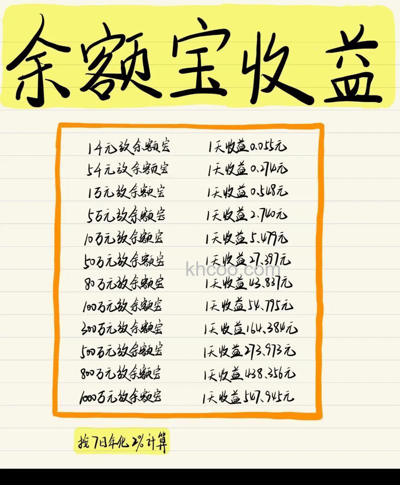 支付宝理财怎么算收益 支付宝理财算收益方法【教程】