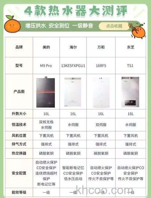 燃气热水器怎么选 燃气热水器13升和16升的区别【详解】