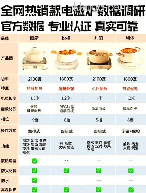 怎么选择家用电磁炉 家用电磁炉什么牌子好【详解】