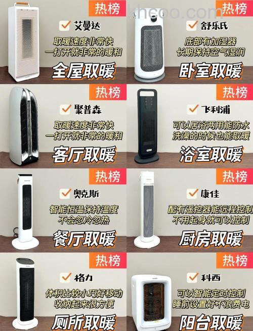 取暖器加热方式有哪些 取暖器哪种加热方式好【详细介绍】