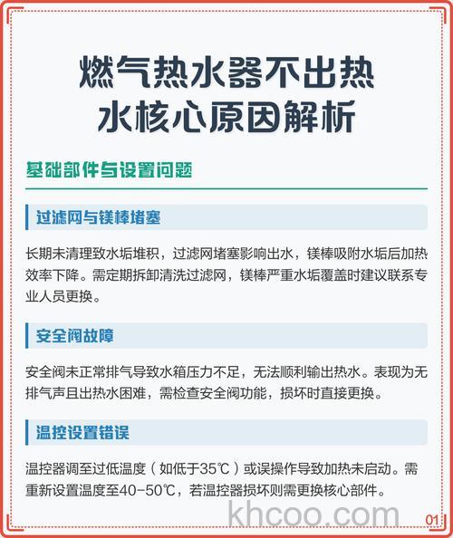 燃气热水器有时候放不出热水怎么办【原因分析】