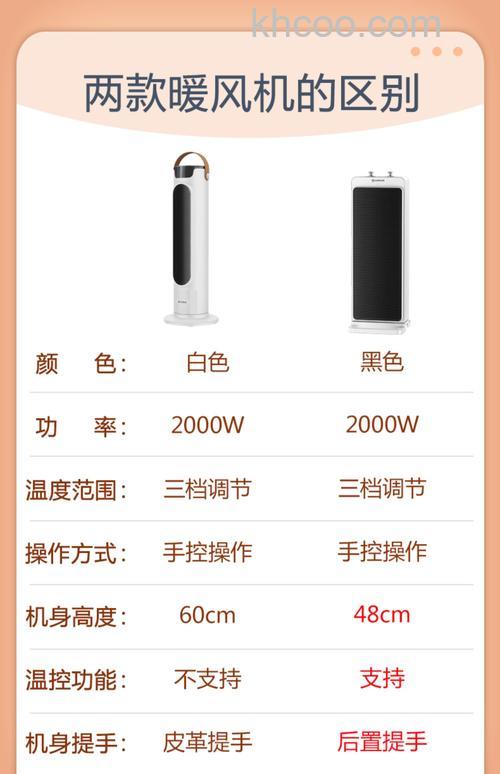 艾美特电暖器多少钱 艾美特电暖器使用方法【详细介绍】