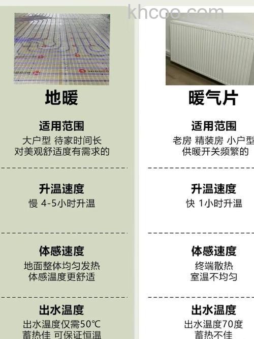 暖气片地暖和空调哪个好 暖气片地暖和空调区别对比【详解】