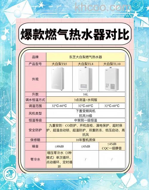 天然气热水器费电吗 天然气热水器的能耗因素介绍【详解】