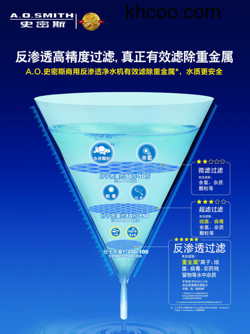 史密斯净水器过滤效果怎么样 史密斯净水器功能介绍【详解】