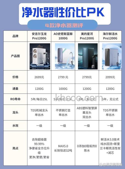净水器为何价格差别大 净水器价格相差原因【详解】