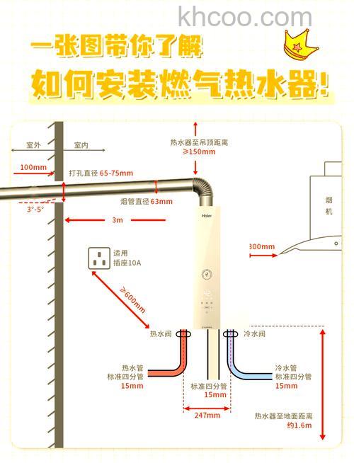 房子装修燃气热水器怎么安装 房子装修燃气热水器安装注意事项【详解】