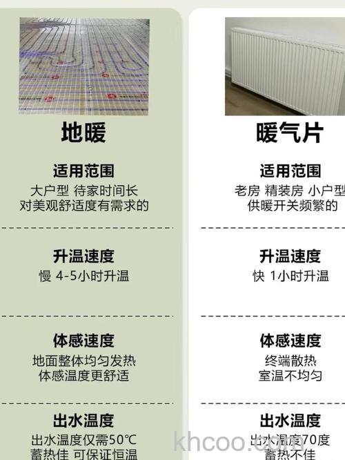 地暖和暖气片哪种好 地暖和暖气片哪个便宜【详解】