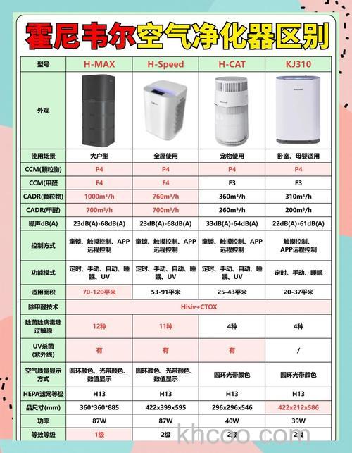 霍尼韦尔空气净化器好不好 霍尼韦尔空气净化器介绍