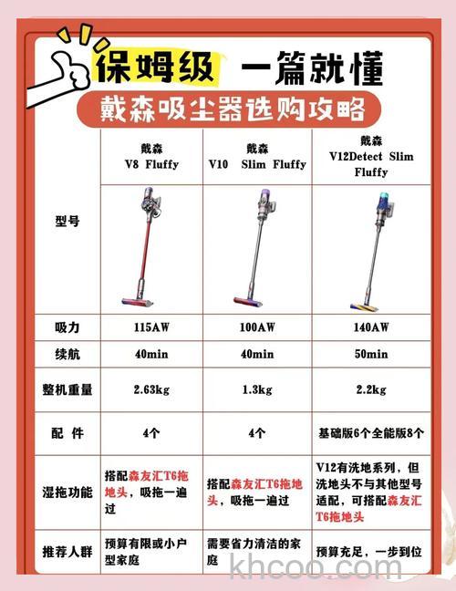 进口吸尘器哪个品牌好 进口吸尘器怎么选购【详解】