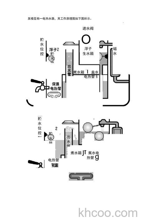 电热水器的工作原理是什么 电热水器工作原理介绍【详解】