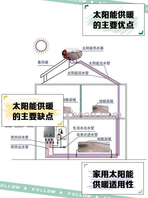 家用太阳能取暖设备有哪些好处 家用太阳能取暖好处介绍【详解】