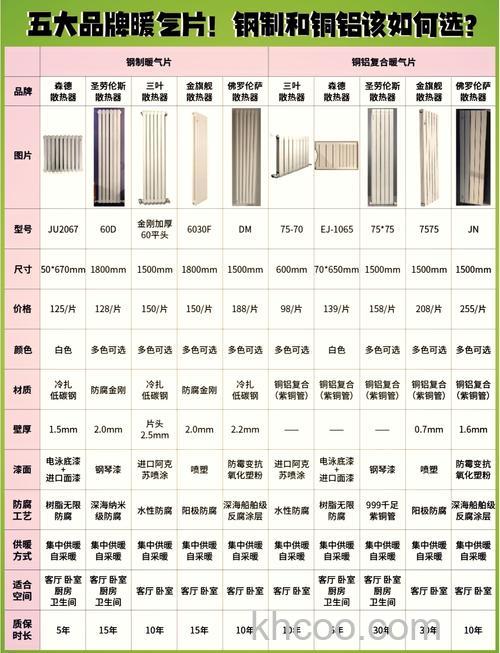 卧室和客厅电暖气有哪些种类 卧室和客厅电暖气种类介绍【详解】