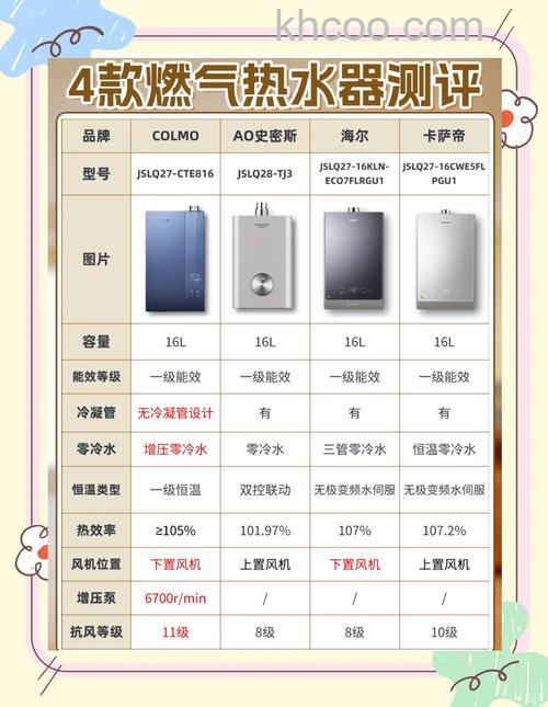 燃气热水器折旧年限是多少年 燃气热水器折旧年限【详解】