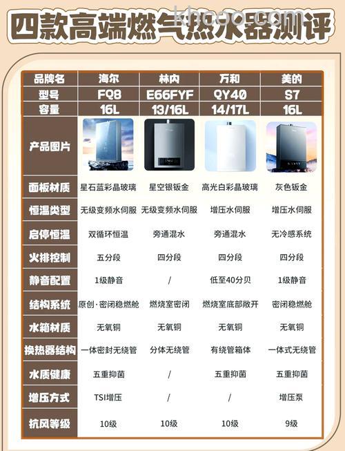 燃气热水器选择升数与适用面积的匹配【详解】