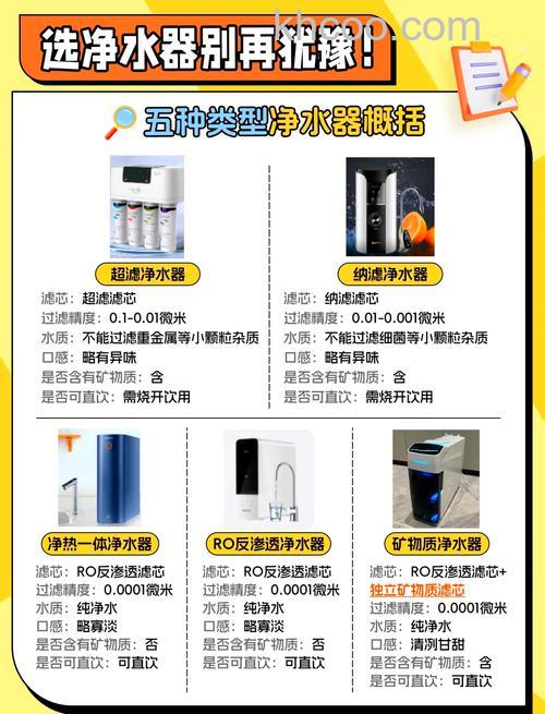 净水器怎么样 净水器有什么优缺点【详解】