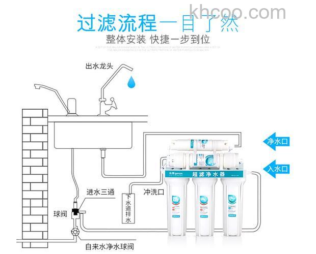 沁园净水器怎么使用 沁园净水器使用说明【详解】