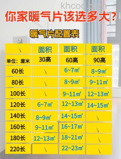 100平米装暖气片价格多少 暖气片价格详解