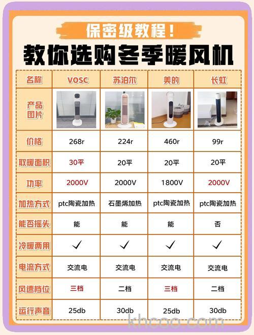 暖风机哪款好 暖风机品牌推荐【介绍】