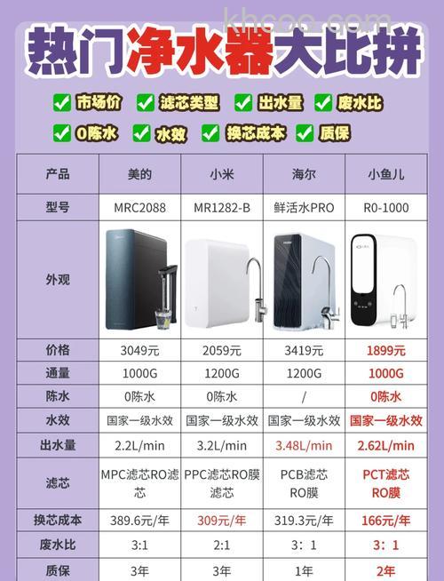 尚朋堂净水器好不好 尚朋堂净水器优势介绍【详解】