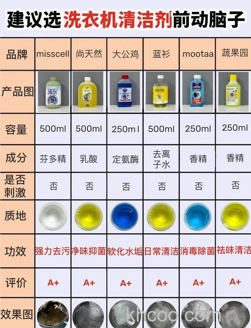 如何选择洗衣机清洗剂 选择洗衣机清洗剂关键因素【详解】