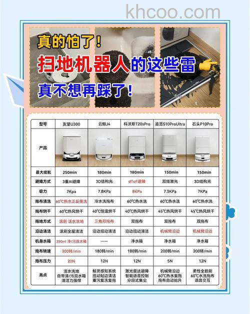 懒人扫地机如何分类 懒人扫地机分类介绍【详解】