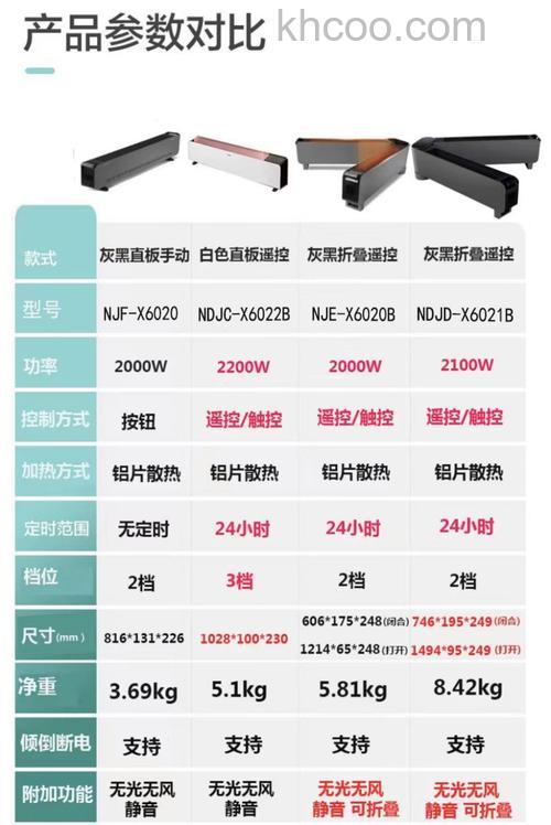 格力电暖器怎么样 格力电暖器价格贵不贵【详细介绍】