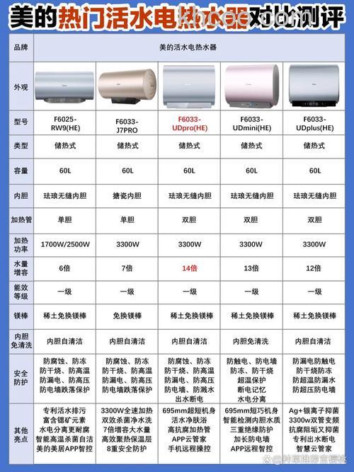 普通电热水器和速热电热水器哪个更耗电【详细对比】