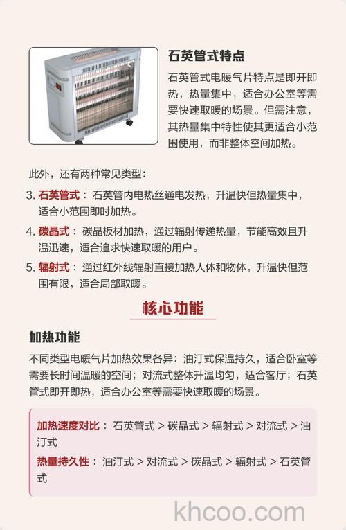 什么类型电暖气好 电暖气类型介绍
