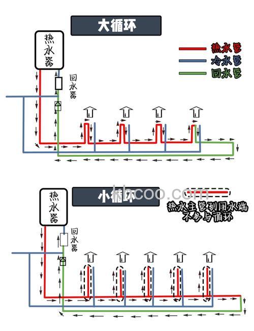 热水器循环泵怎么设置 热水器循环泵设置方法【详解】