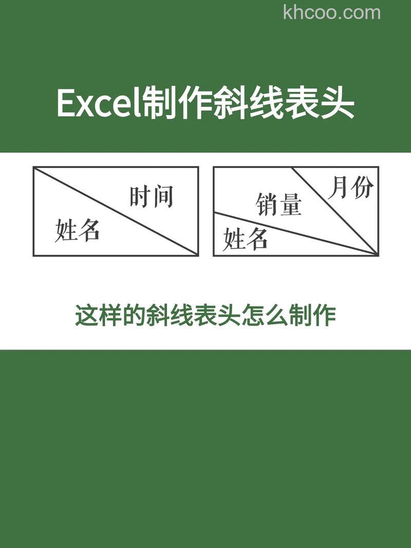 Excel表格中怎么制作倾斜的表头 Excel倾斜的表头如何制作