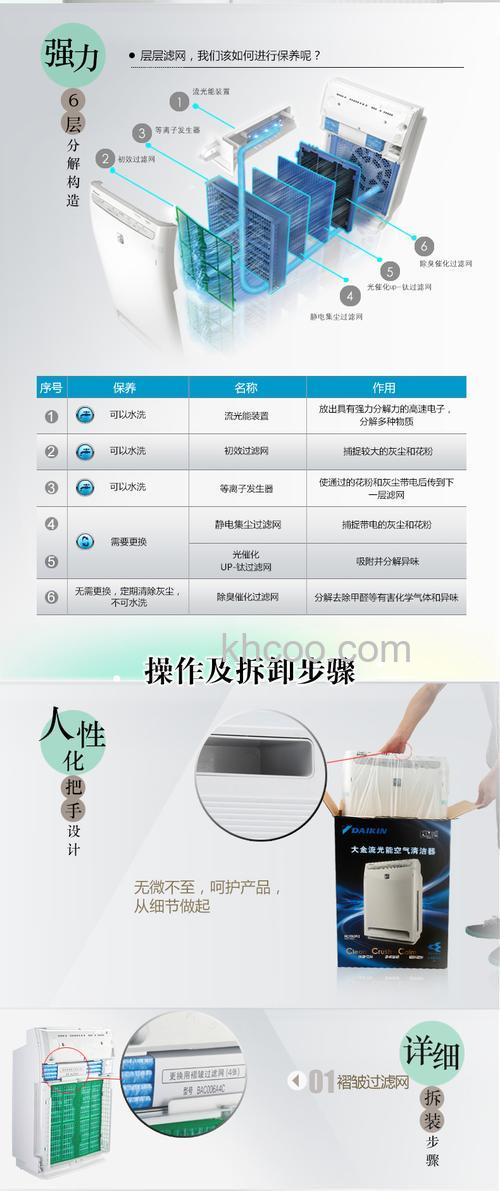 大金空气净化器怎么样 大金空气净化器介绍【详解】(51298)