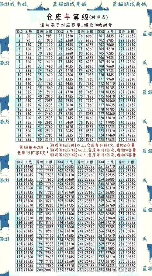 淘宝幻想岛总动员城市等级怎么升 淘宝幻想岛总动员城市等级升级方法【详解】