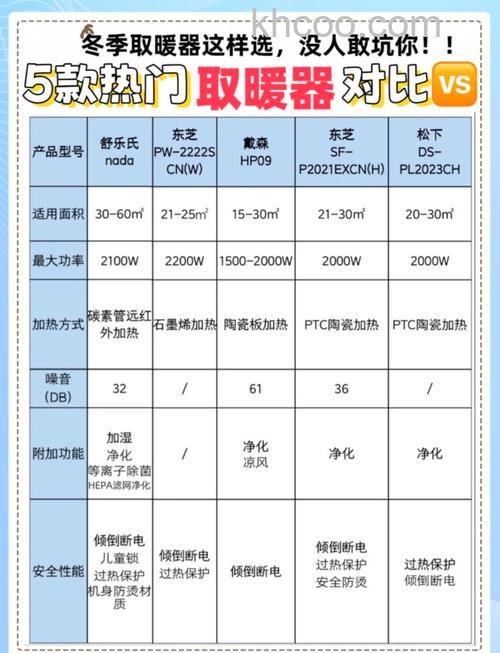 储热式电暖器特点有哪些 储热式电暖器品牌推荐【详解】