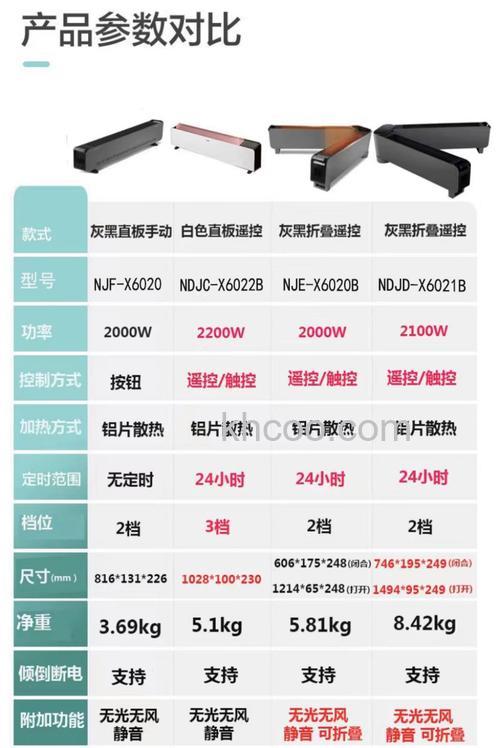 格力电暖器怎么样 格力电暖器多少钱【详细介绍】