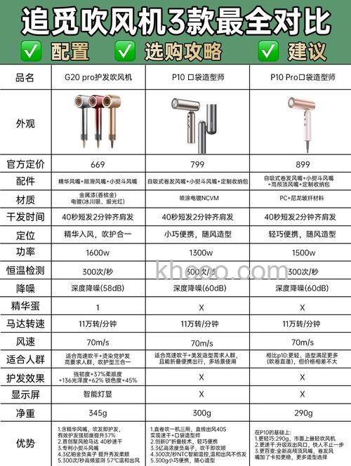 吹风机功率一般多大
