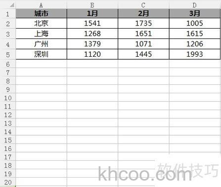Excel流水表格如何转换为二维表 Excel流水表转换二维表的方法