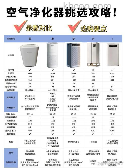 tcl空气净化器怎样 tcl空气净化器介绍【详解】
