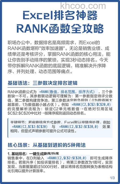 Excel如何使用RANK函数实现组内排名 Excel使用Rank函数实现组内排名的方法