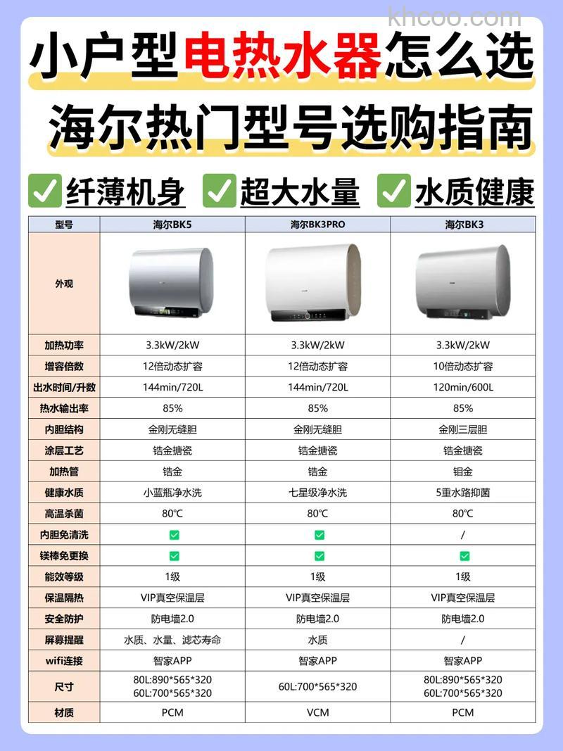 海尔电热水器的立式和卧式怎么选 海尔电热水器的立式和卧式特点介绍【详解】