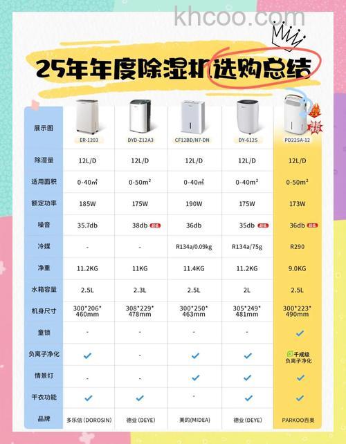 除湿机有用吗 除湿机有哪些优点【详细介绍】