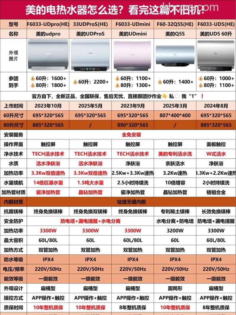 美的洗澡电热水器怎么样 美的洗澡电热水器价格与性能分析【详解】