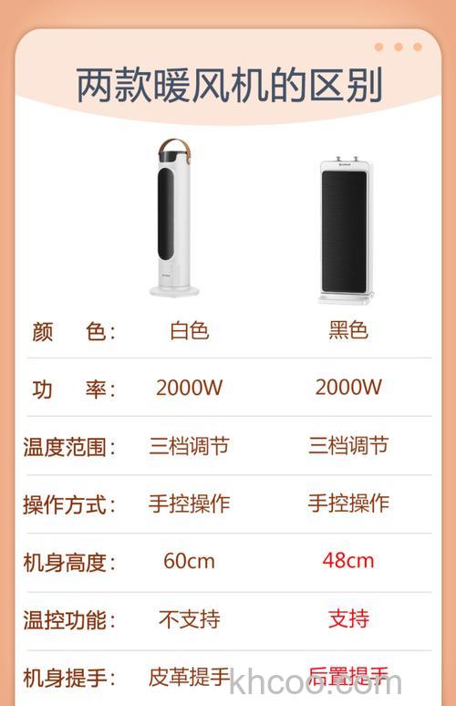 智能电暖器有哪些优点 智能电暖器优点介绍【详解】