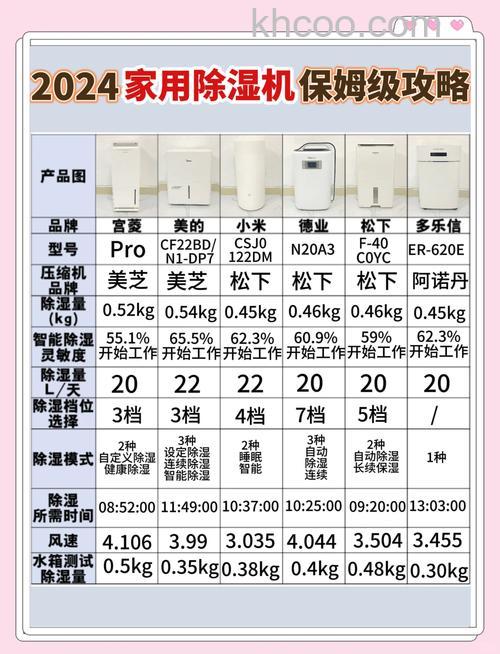 亚都除湿机怎么样 亚都除湿机优势有哪些【详解】