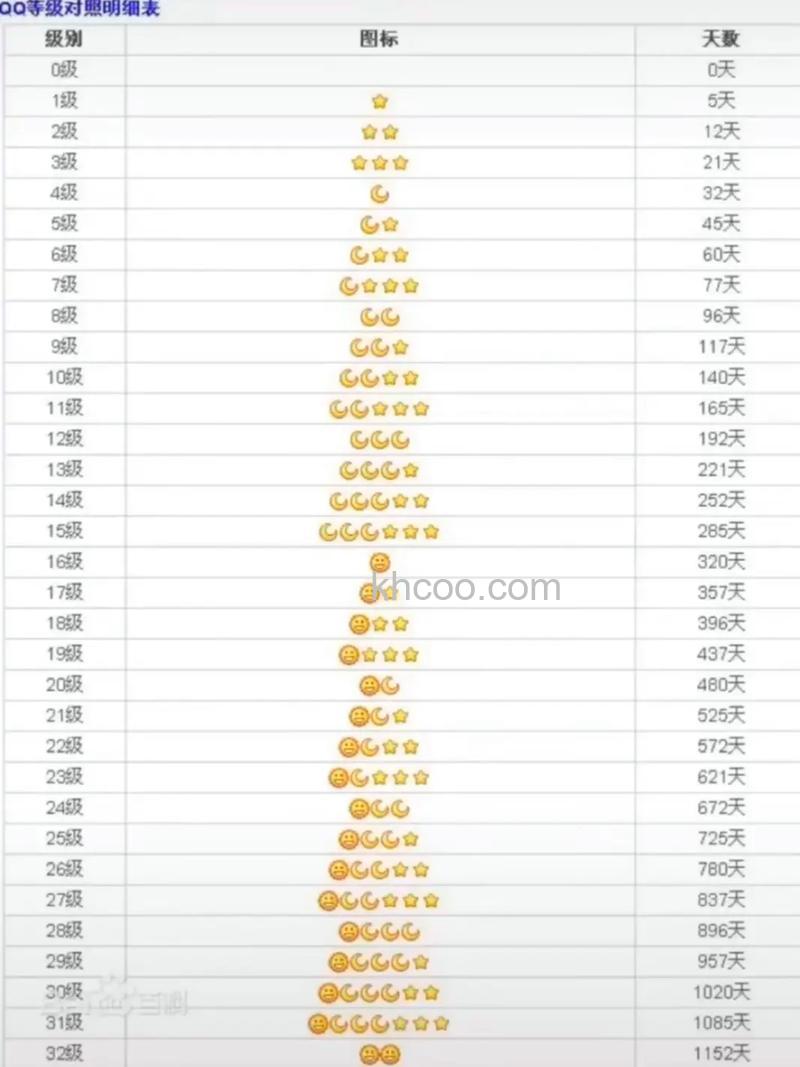 QQ拼音的积分等级规则是什么