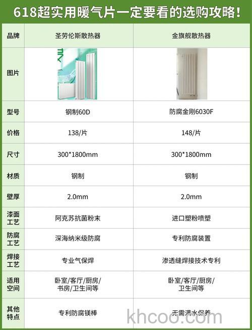 哪些原因影响家用暖气片价格 影响家用暖气片价格因素介绍【详解】