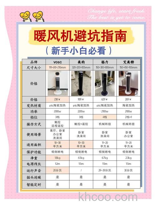 电暖风机与燃油暖风机优缺点对比 电暖风机使用注意事项【详解】