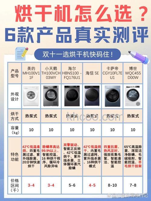 美的烘干机好不好 美的烘干机特点有哪些【详解】